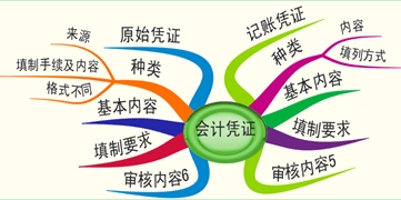 会计凭证的保管