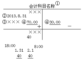 账户的基本结构