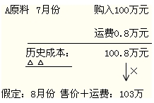会计要素的计量