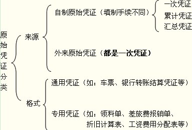 ����ԭʼƾ֤