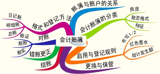 ˲ı