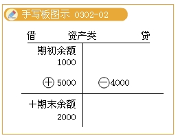 借贷
