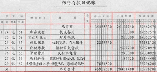 库存现金,银行存款日记账和需要按月结计发生额的收入,费用等明细账