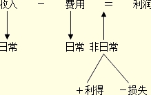 -=