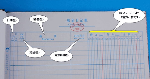 日记账的格式和登记方法