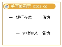 借贷记账法的记账规则