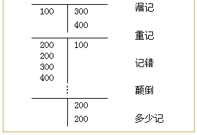 复式记账