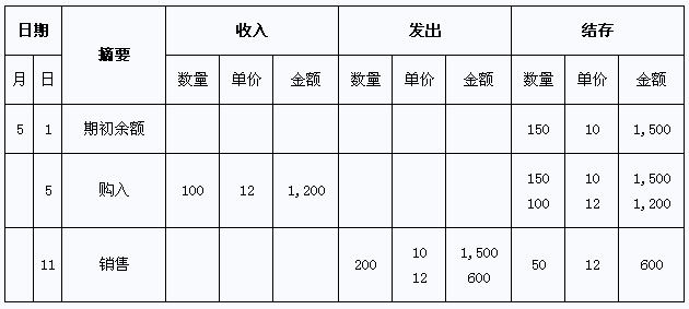先进先出法