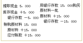 复式记账