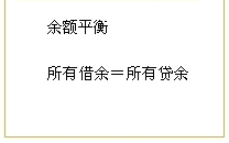 �������ƽ�ⷨ