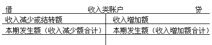 贷加,借减,期末无余额