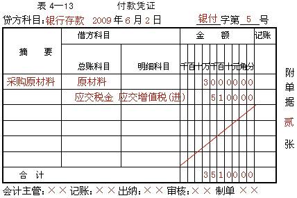 付款凭证