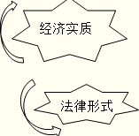 实质重于形式