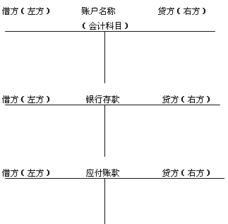 ˻򻯽ṹ