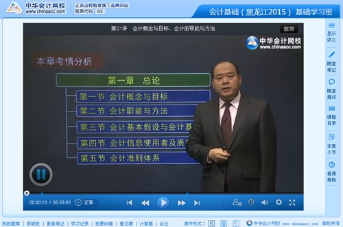 2015ƴҵƻʦγ