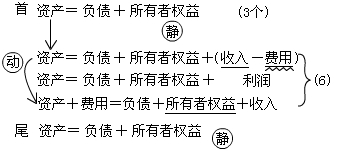 롢ú֮Ĺϵ