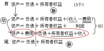 实际工作中的T形账户