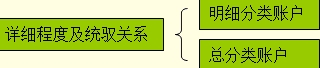 ˻ķ