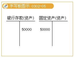 借贷记账法的记账规则