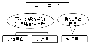 ּλ