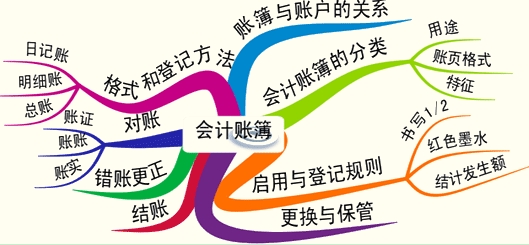 ����˲��ı���