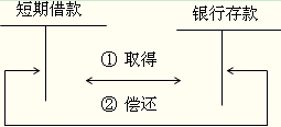 ˻