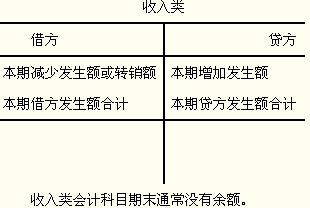 收入类会计科目的结构