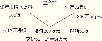 主要经济业务的账务处理