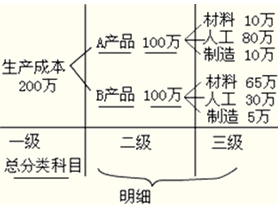 总分类科目和明细分类科目的关系