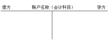 记账符号