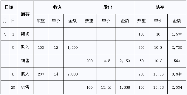 移动加权平均法