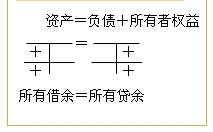 �������ƽ�ⷨ