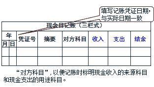 三栏式