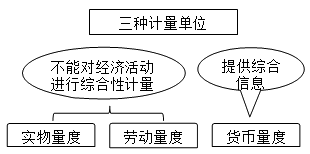 ּλ