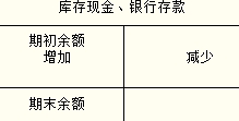 款项和有价证券的收付