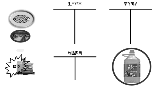 ҵ˻