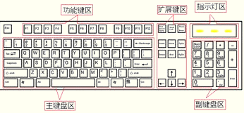 键盘