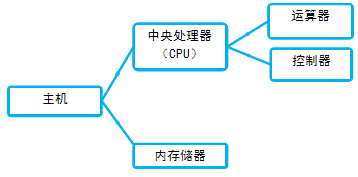 豸