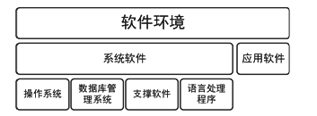 软件环境
