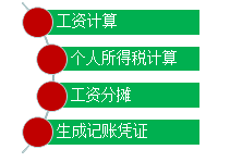 工资管理模块日常处理