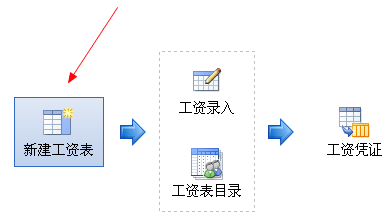设置工资类别