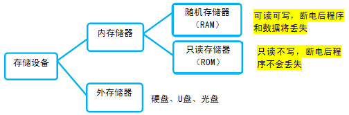 洢豸