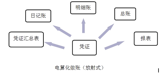㻯