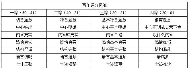 学综合素质》:材料题三每年夏天,被冰层覆盖的