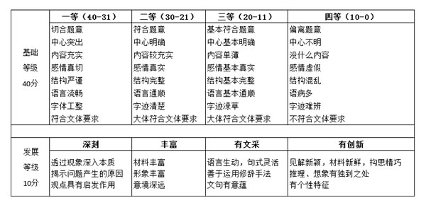 2016年江西省上饶市铅山县教师招聘考试强化