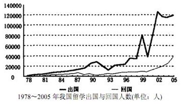 海南省人口出生率_2012人口出生率