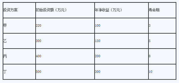 中级房地产经济:房地产开发项目管理知识学习