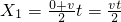ѧʽ