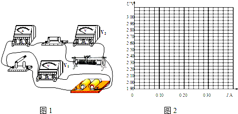 91