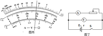 91